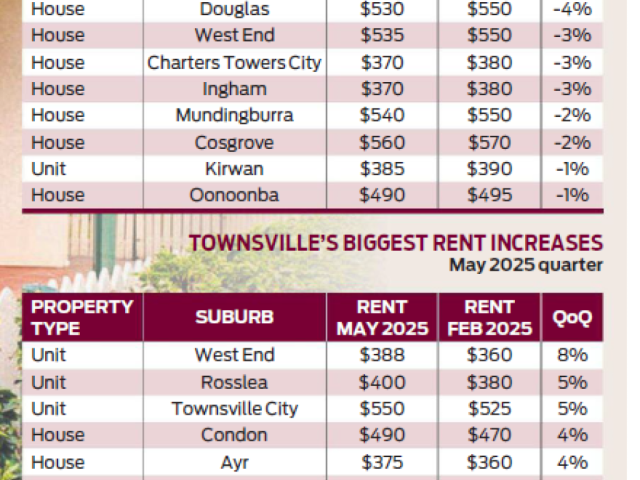 Good news for tenants, but vacancy rate still tight 